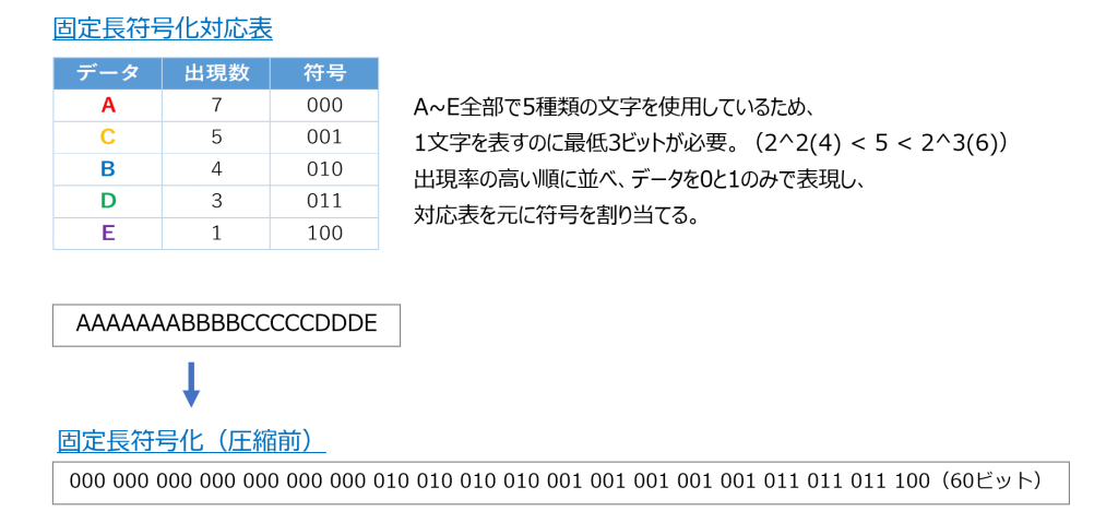 はじめての圧縮処理｜中央コンピューターサービス株式会社(CCS)