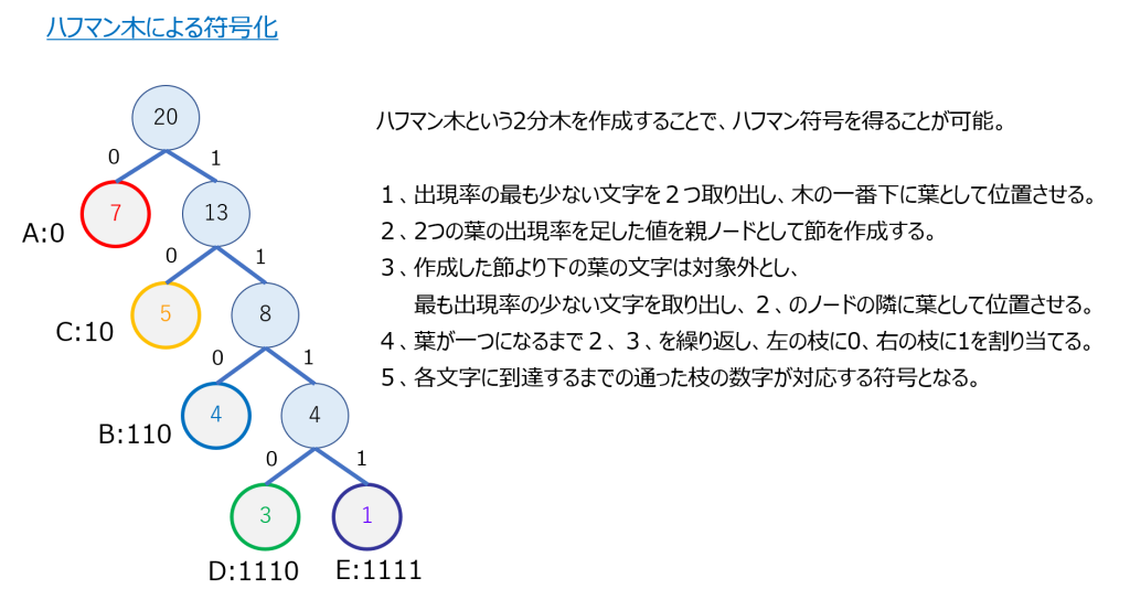 はじめての圧縮処理｜中央コンピューターサービス株式会社(CCS)