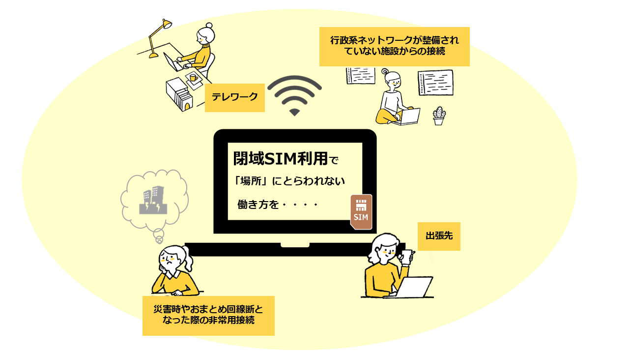 おまとめ回線閉域SIM接続オプション